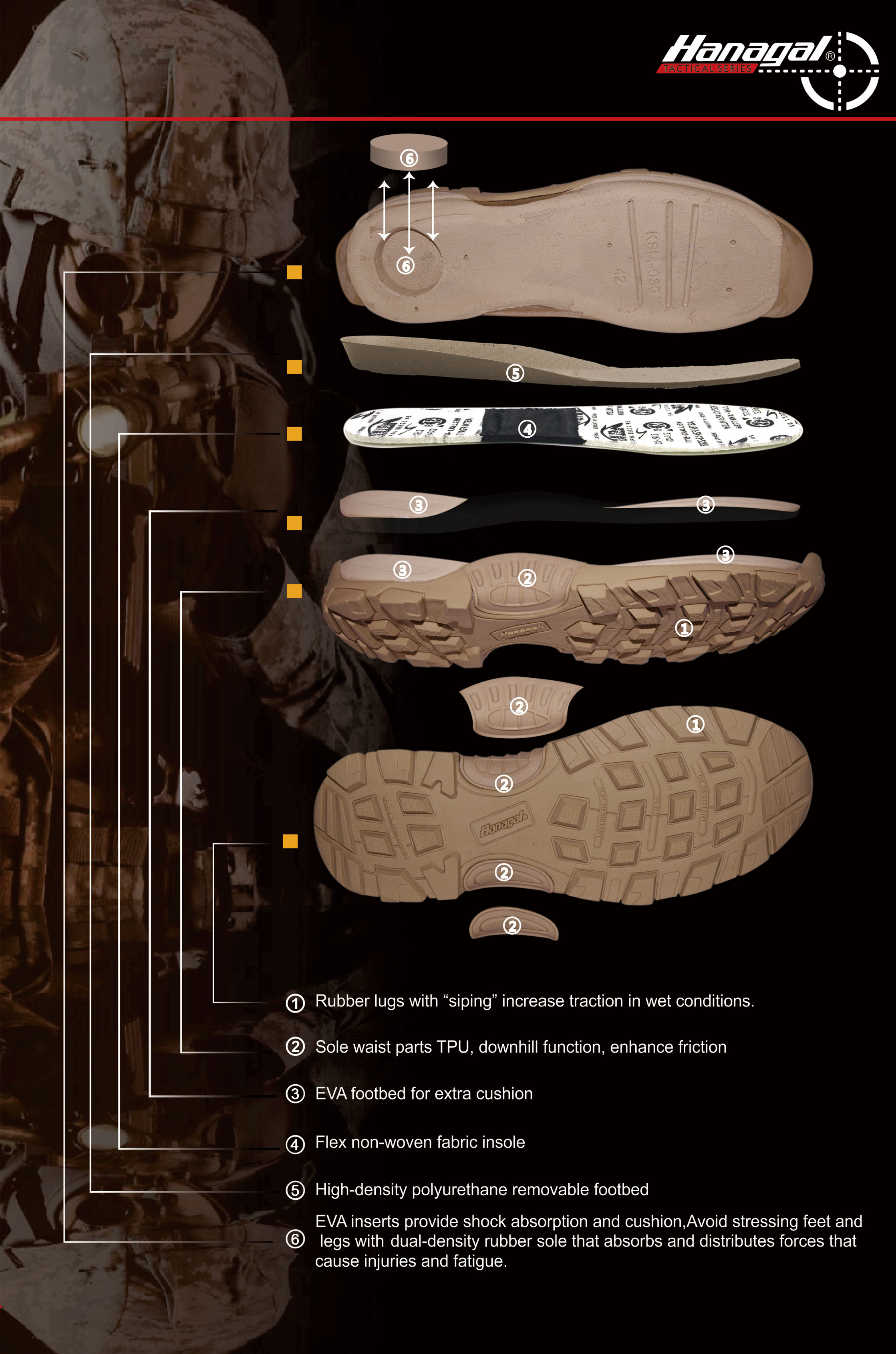 วัสดุพื้นรองเท้าชั้นกลางสำหรับรองเท้ากลางแจ้ง: EVA, PU หรือ TPU